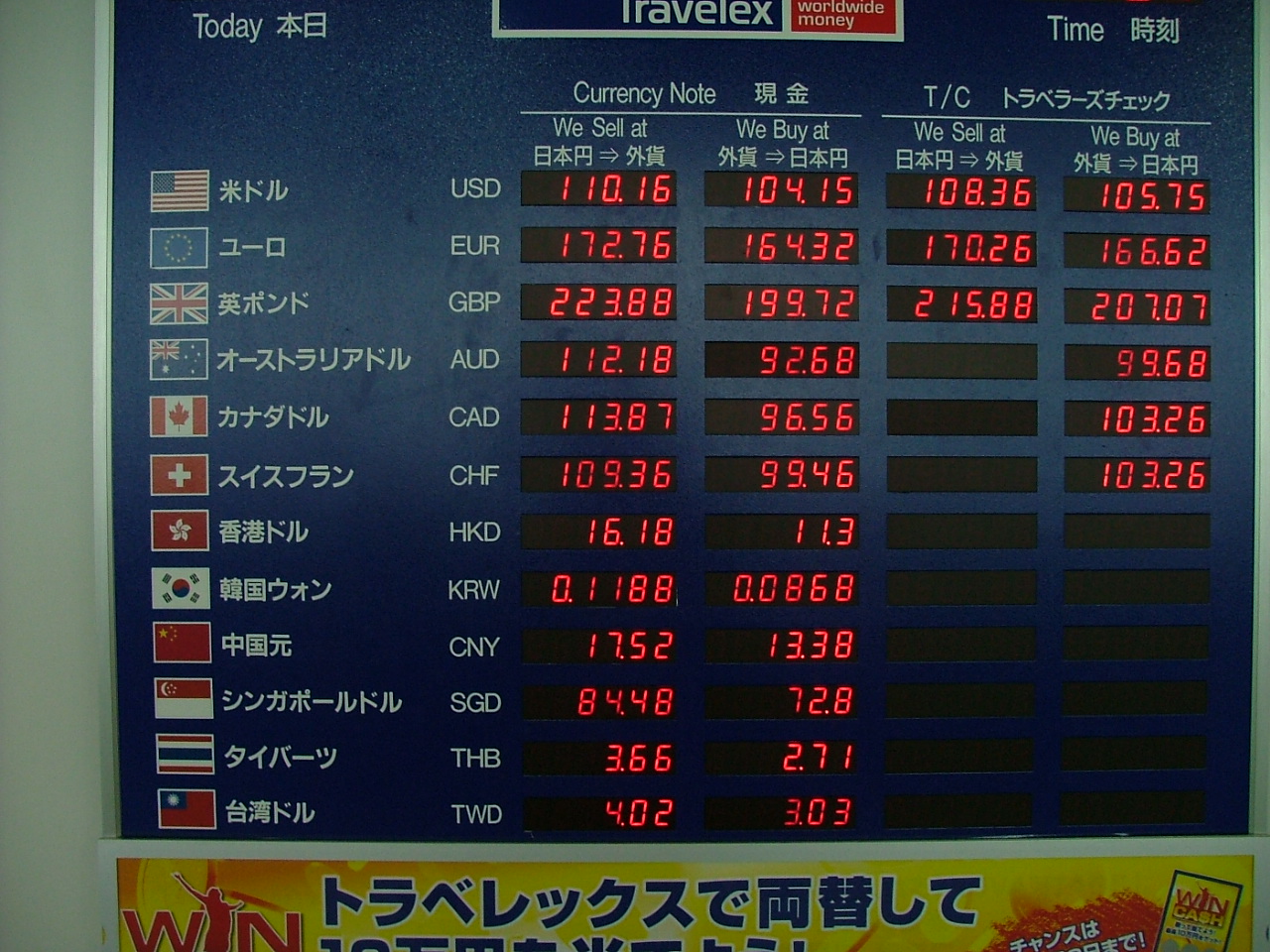 bitcoin price, exchange rate, floating exchange rate, manipulated exchange rate