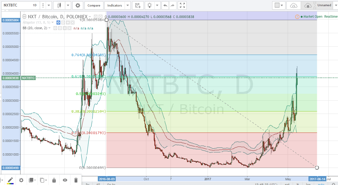 altcoin flipping, altcoins to buy, cryptocurrency speculation, cryptocurrency trading