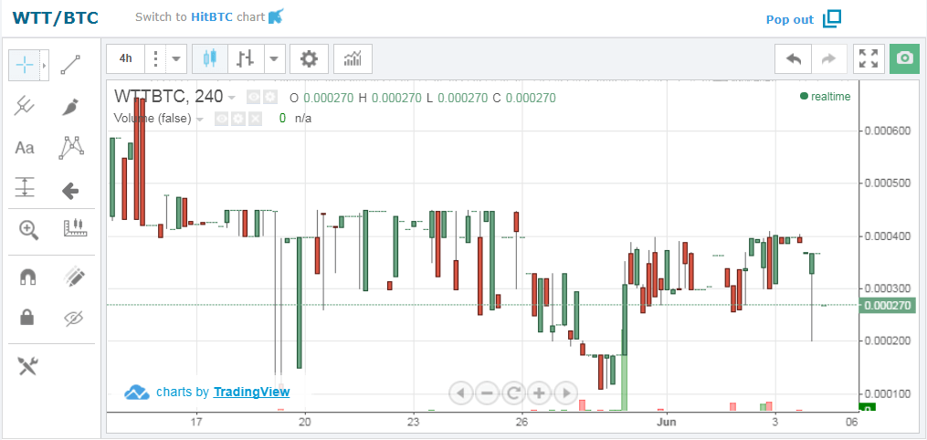 GigaWatt price