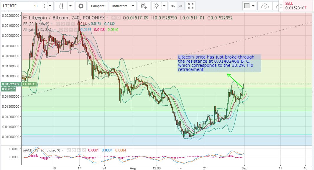 altcoin price analysis, best altcoins to buy, altcoin trading tips, cryptocurrency trading tips, weekly altcoin analysis