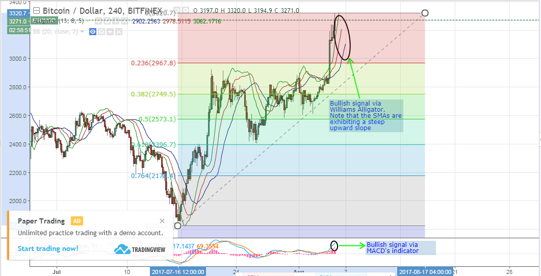 bitcoin price, bitcoin price analysis, bitcoin technical analysis, bitcoin trading tips, bitcoin price forecast