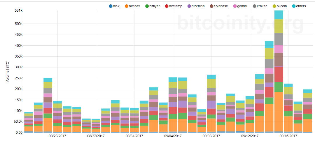 bitcoin trading volume