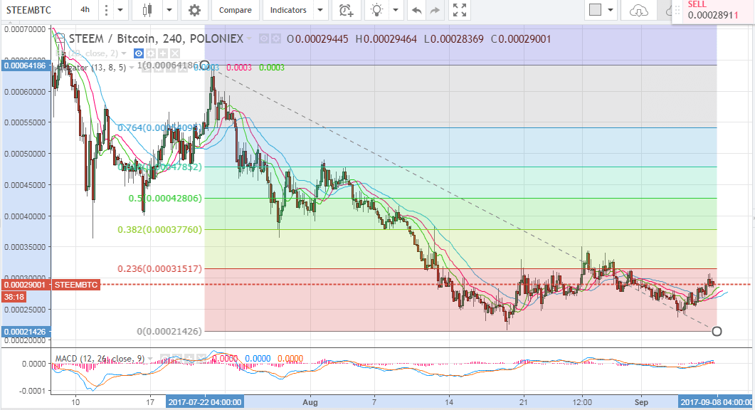 altcoin price analysis