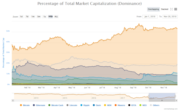 Bitcoin market capitalization