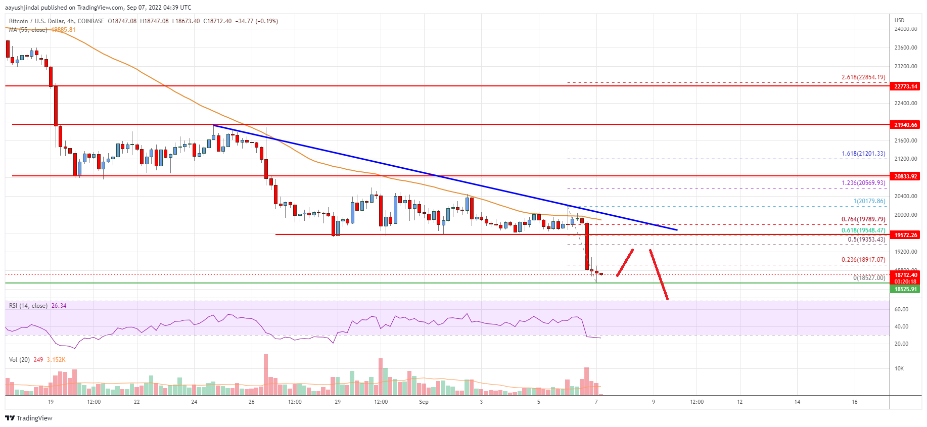 Bitcoin Price