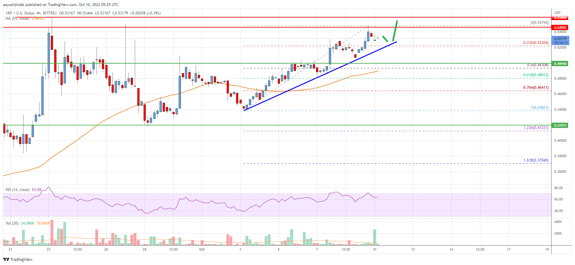 Ripple Price