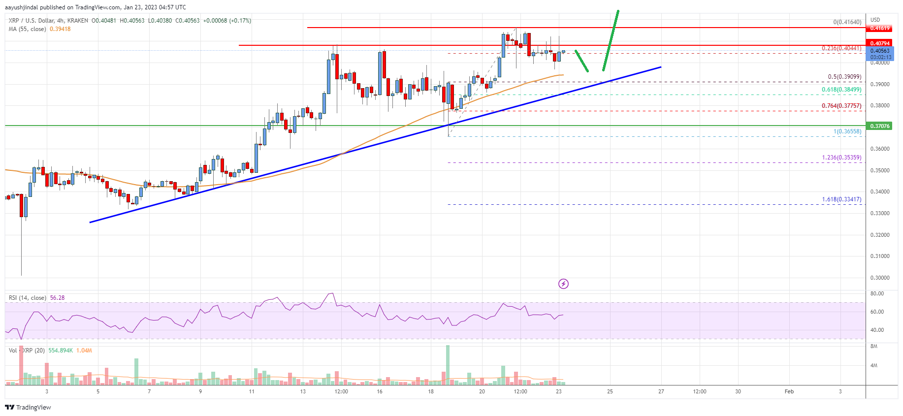 Ripple Price