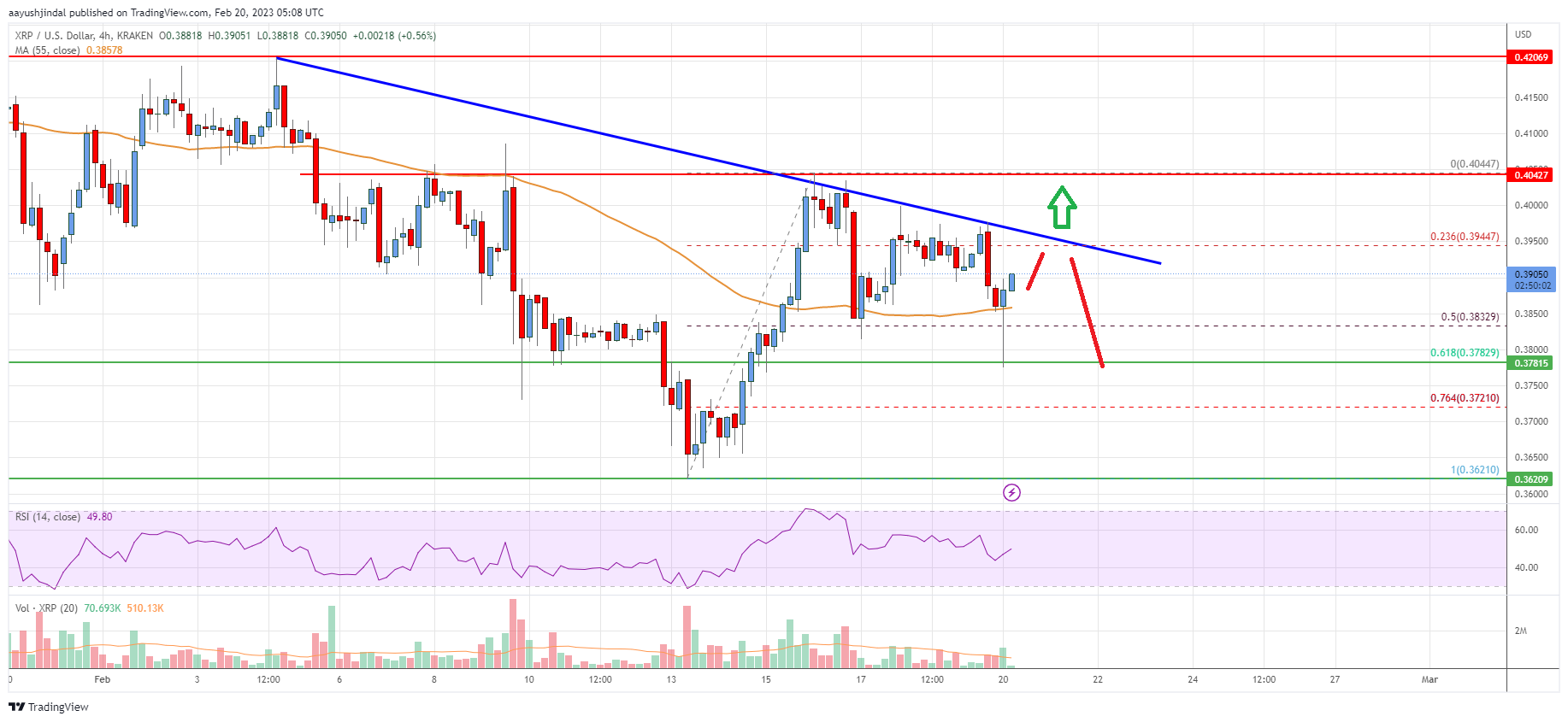 Ripple Price
