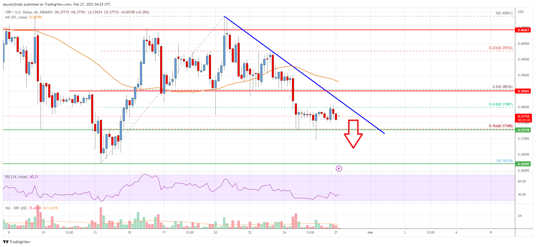 Ripple Price