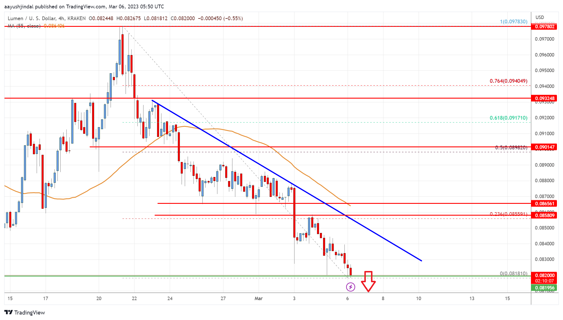 Stellar Lumen (XLM) Price