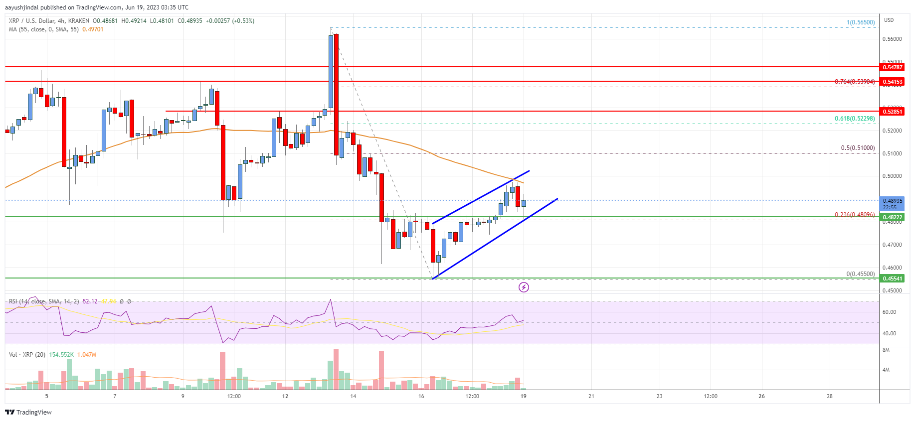 Ripple Price