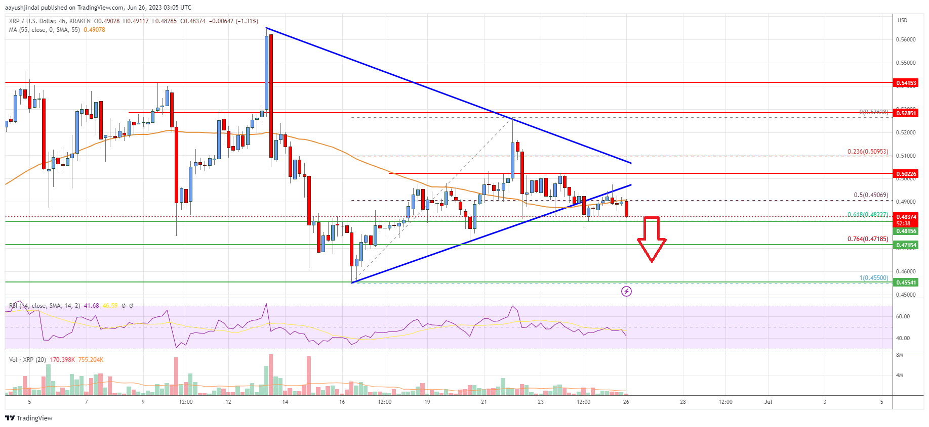 Ripple Price