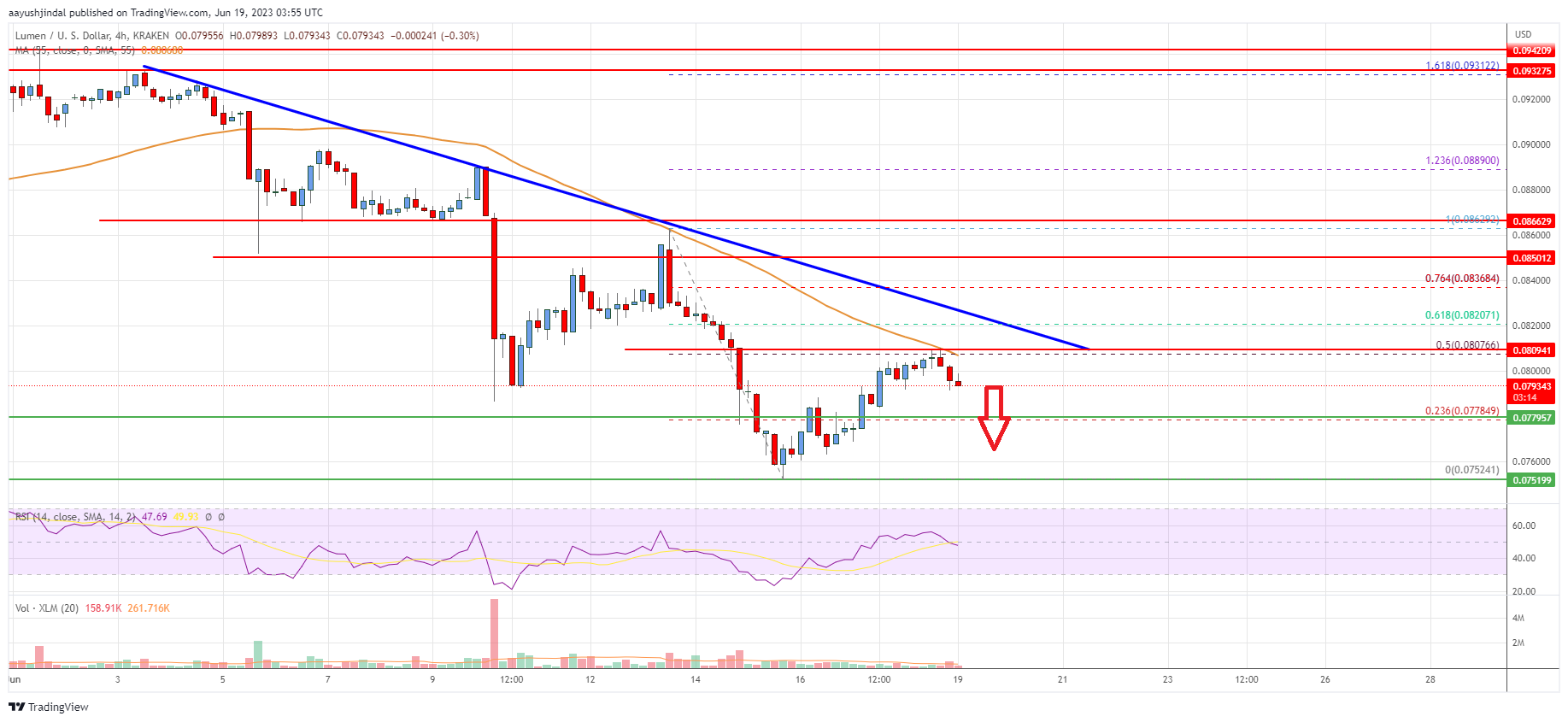 Stellar Lumen (XLM) Price