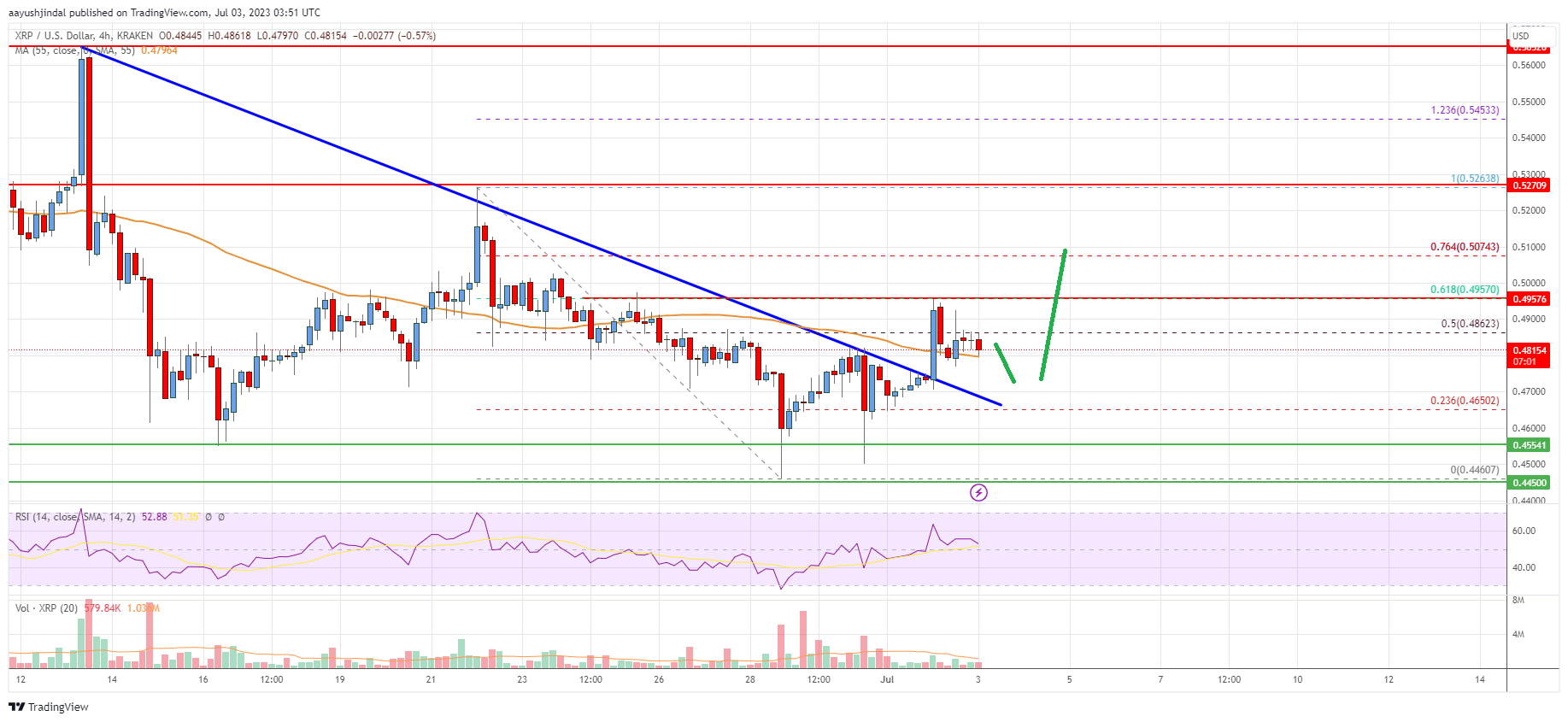 Ripple Price