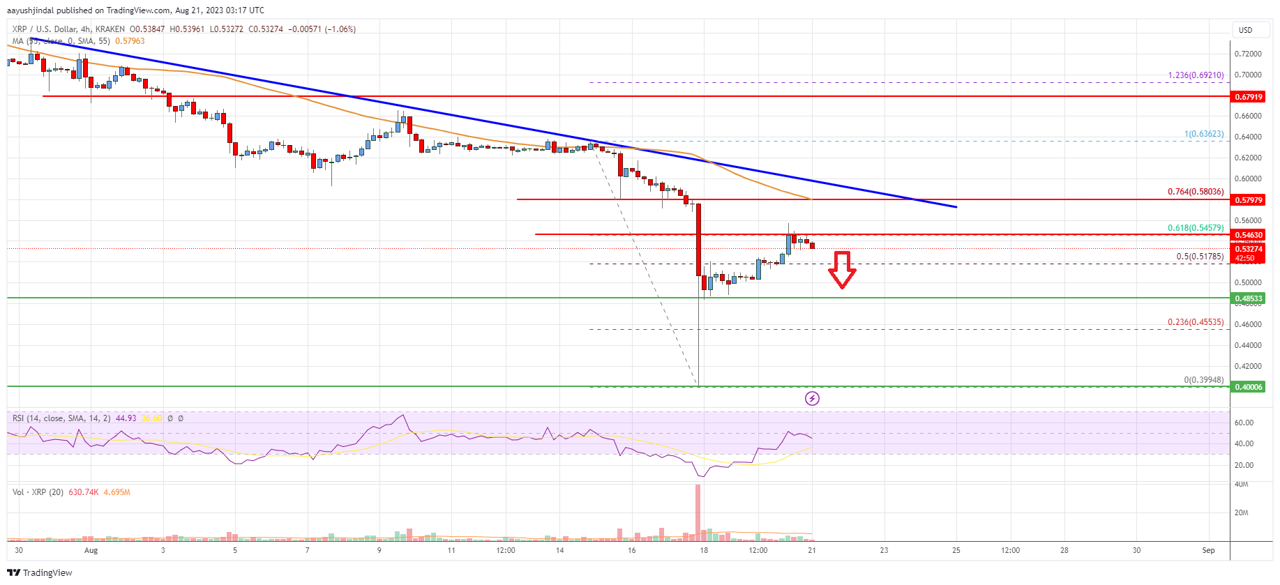 Ripple Price