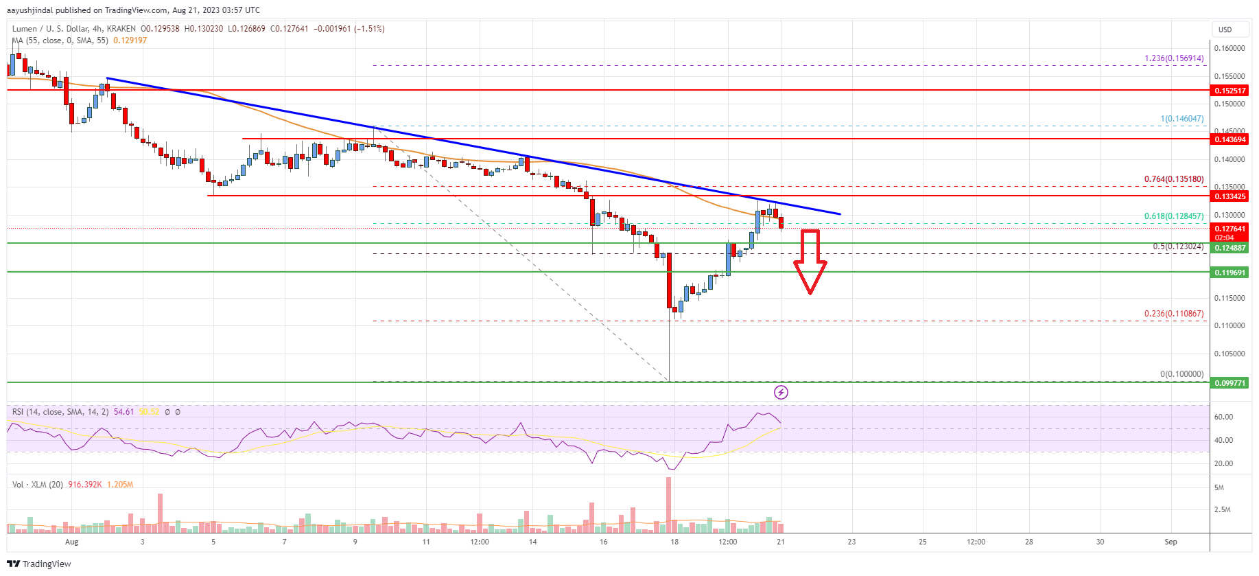 Stellar Lumen (XLM) Price