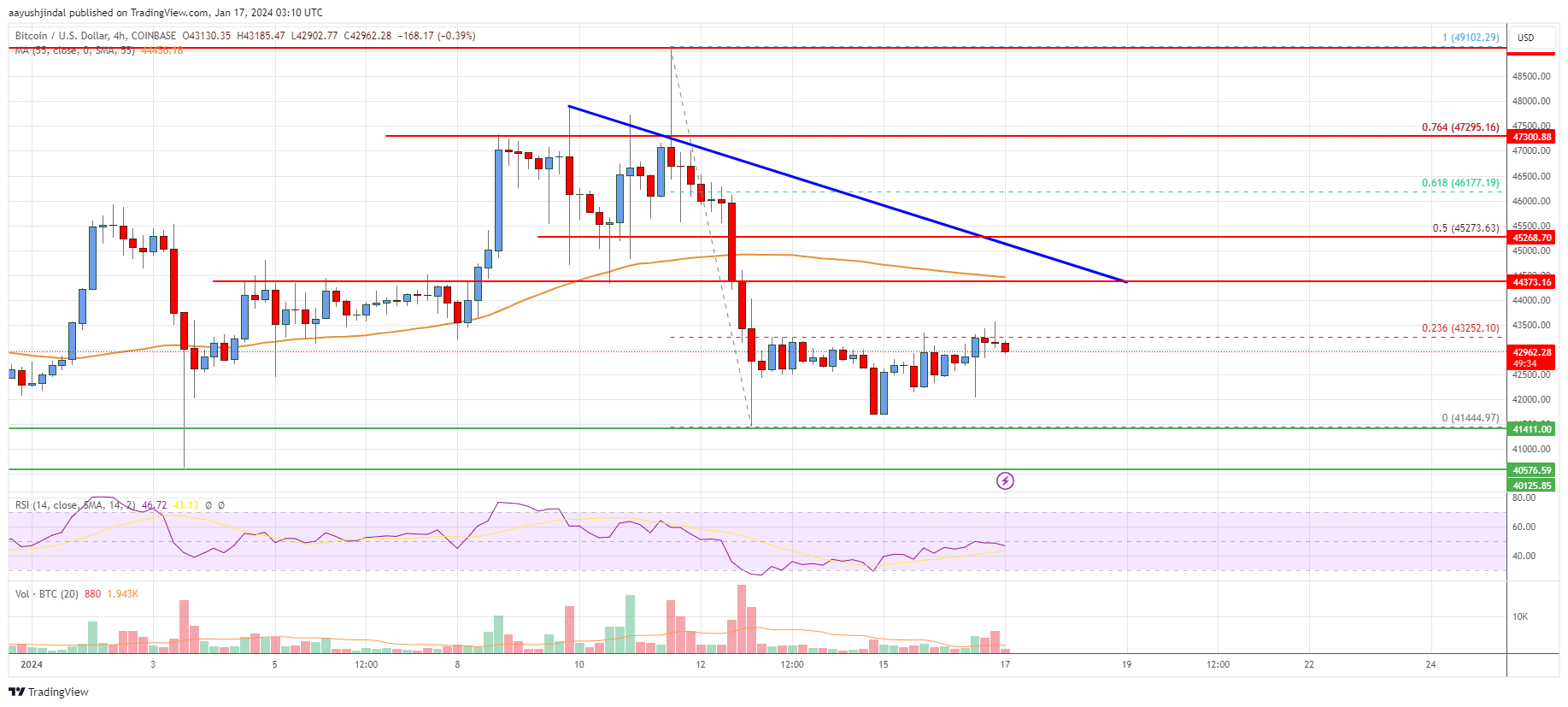 Bitcoin Price