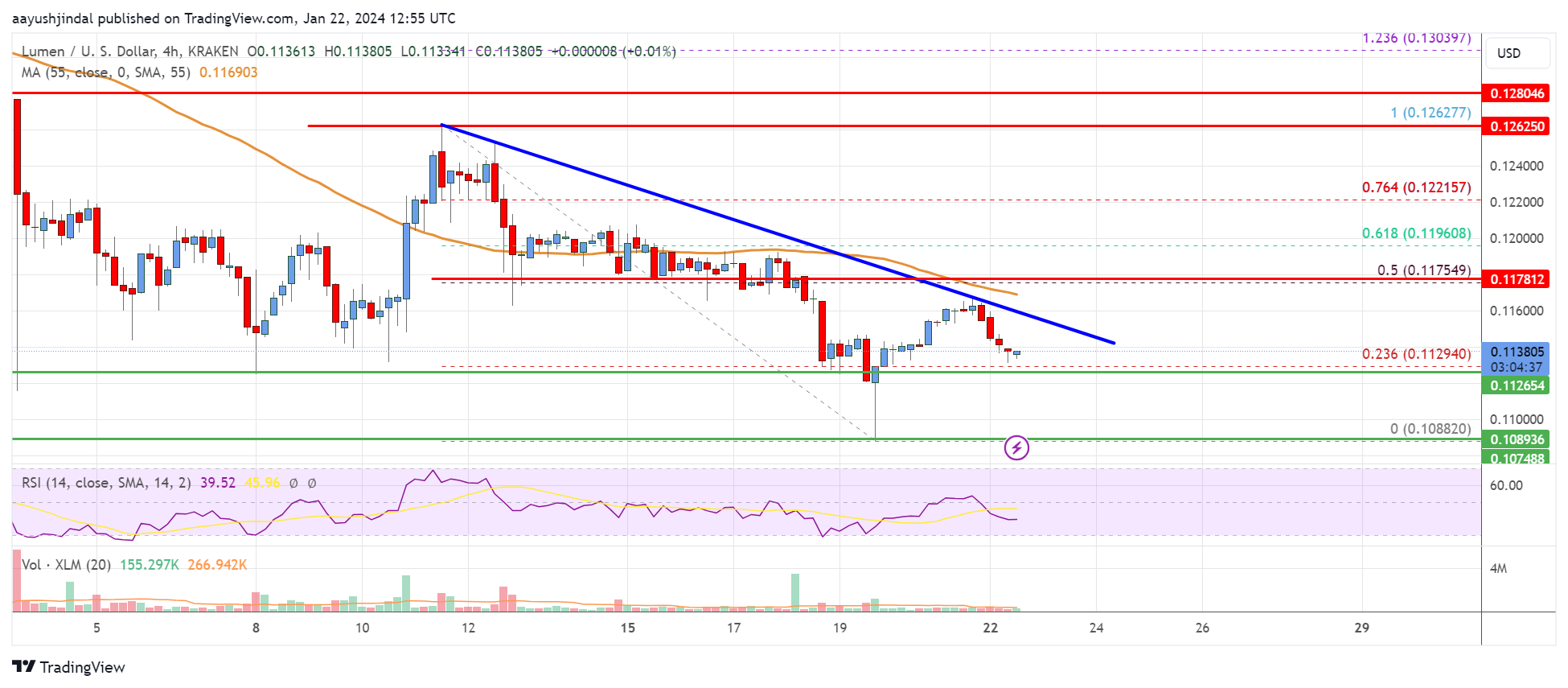 Stellar Lumen (XLM) Price