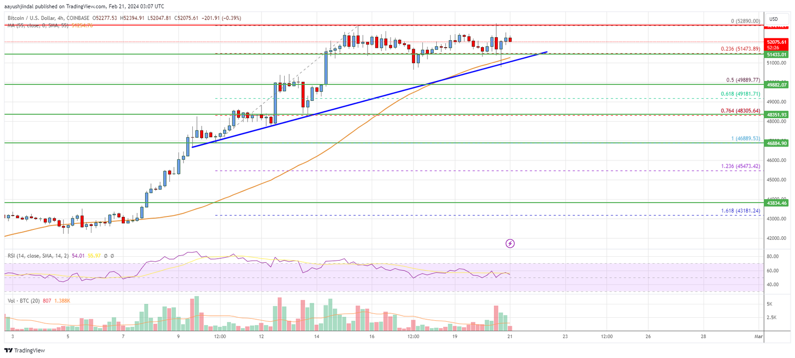 What Are The Benefits And Risks Of Using Bitcoin Currency