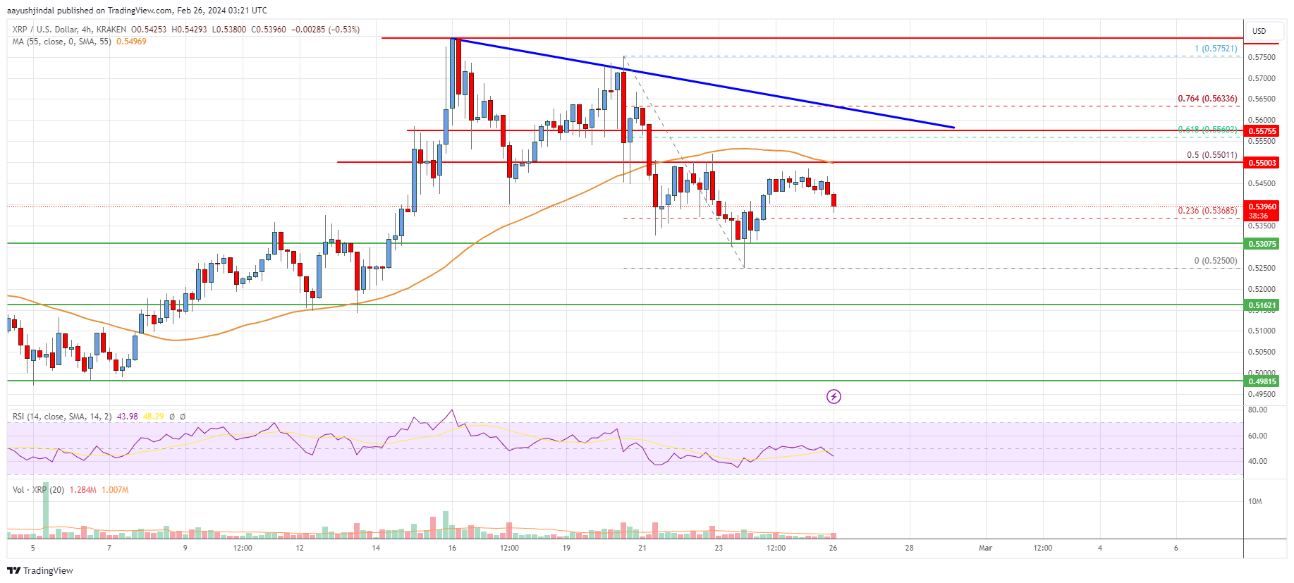 XRP Price