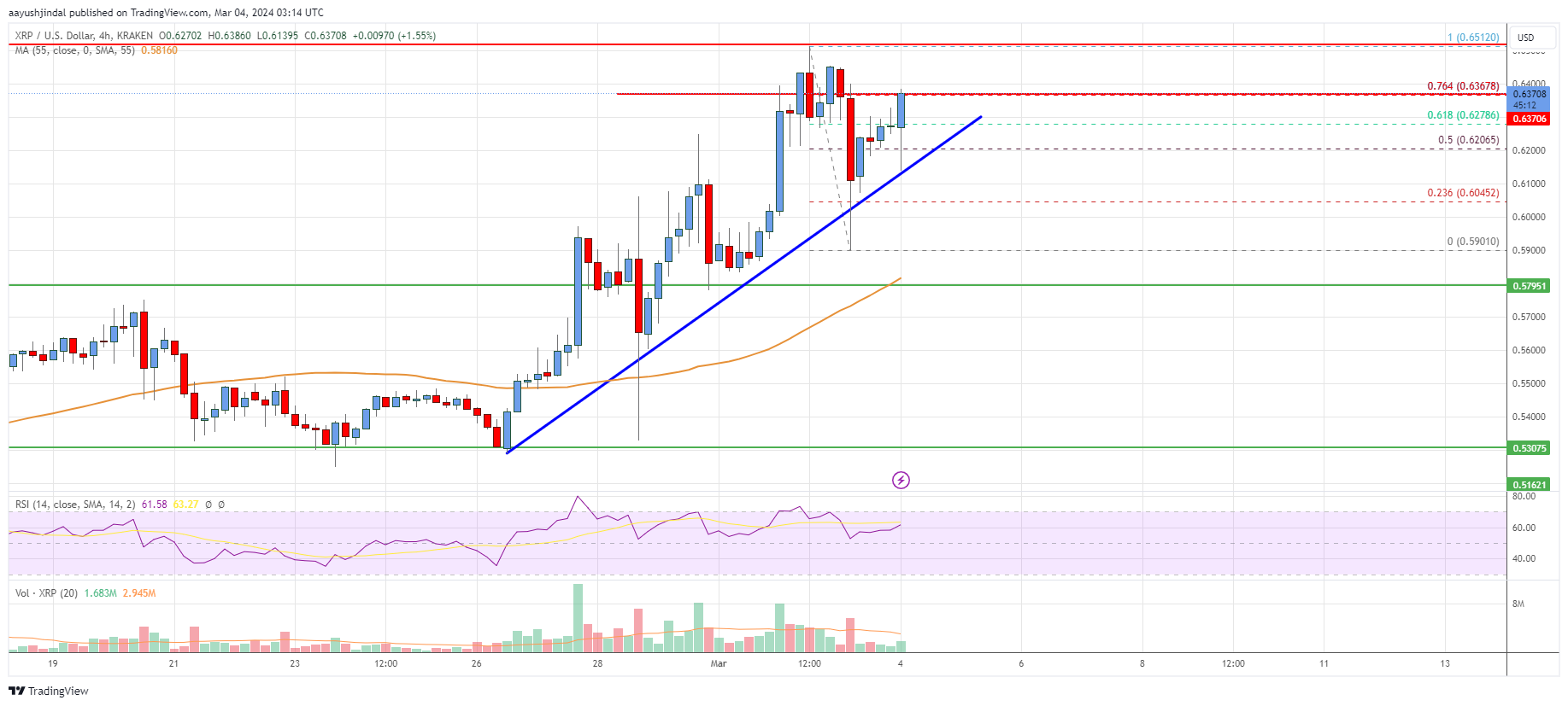 XRP Price