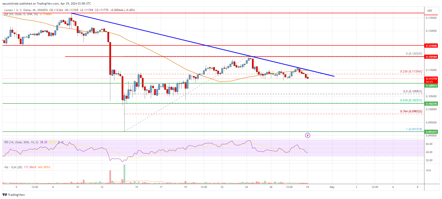 Stellar Lumen (XLM) Price