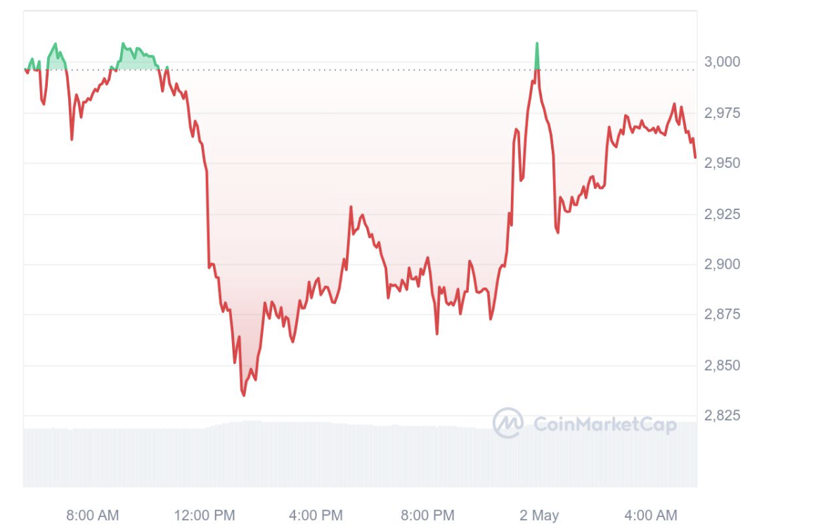 3 Cryptocurrencies to Invest in Now that the Fear and Greed Index is Neutral