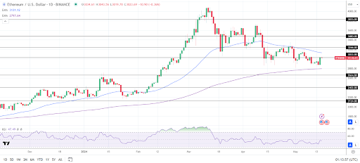 US Inflation Signals Bullish Trend, BTC, ETH, and ALGT Ready to Skyrocket in Price