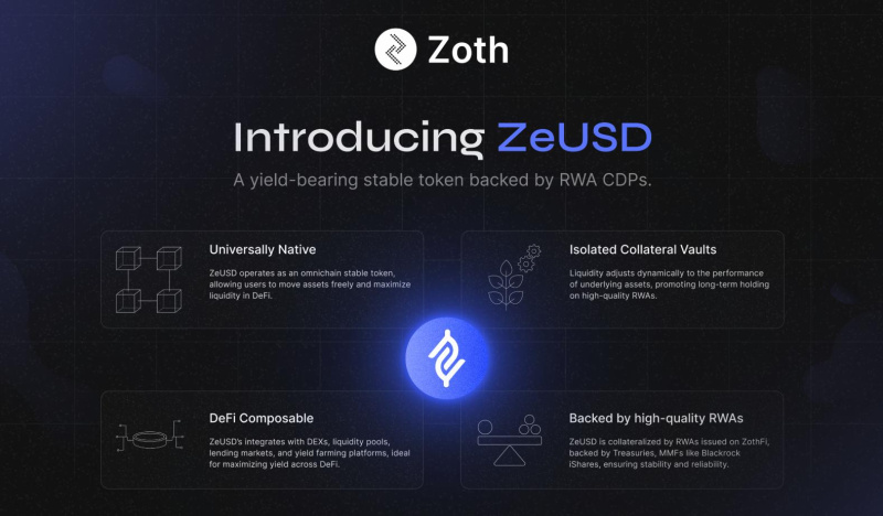 Zoth Launches First Ever RWA Restaking Layer with ZeUSD, Declares Unique Pre-Deposit Marketing campaign | Stay Bitcoin Information