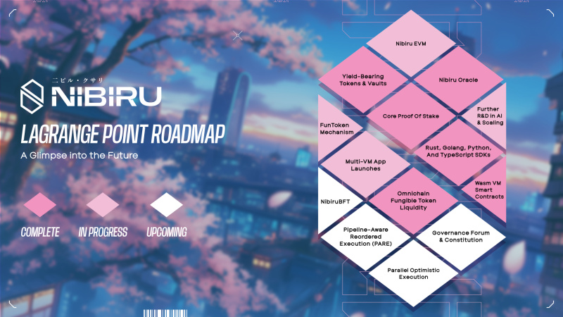 Nibiru EVM (Nibiru V2) Codebase Finalized Following Rigorous Safety Audits | Reside Bitcoin Information