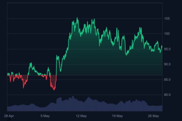 Litecoin, SHIB, & Unilabs: Which Altcoin Will Hit 220% Rally in June 2025?