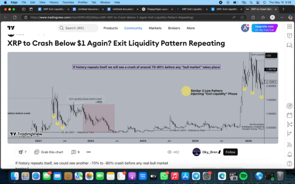 XRP Exit Liquidity Pattern Says XRP Price Crash To  Is Coming, But This Altcoin Provides Safe Haven – 80% Bonus Tokens Inside