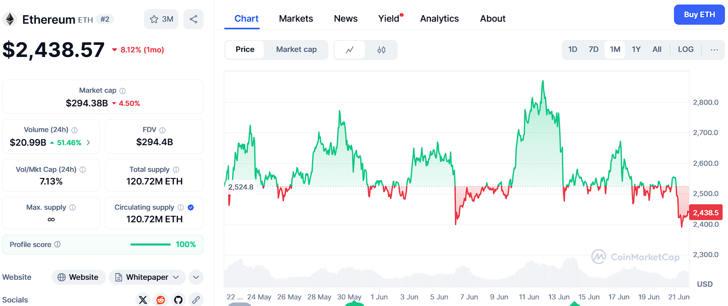 Ethereum vs. Ozak AI Price Analysis: Smart Contracts or Smart AI—Which Will Explode First?