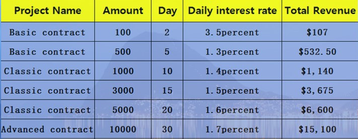 HJBMINEER: Best Free Bitcoin (BTC) and Dogecoin (DOGE) Cloud Mining 2025, Earn Daily Cryptocurrency Passive Income at Home