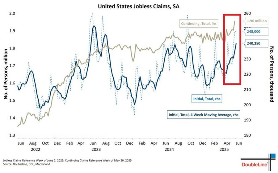 Watch Out For These Top Economic Indicators This Week