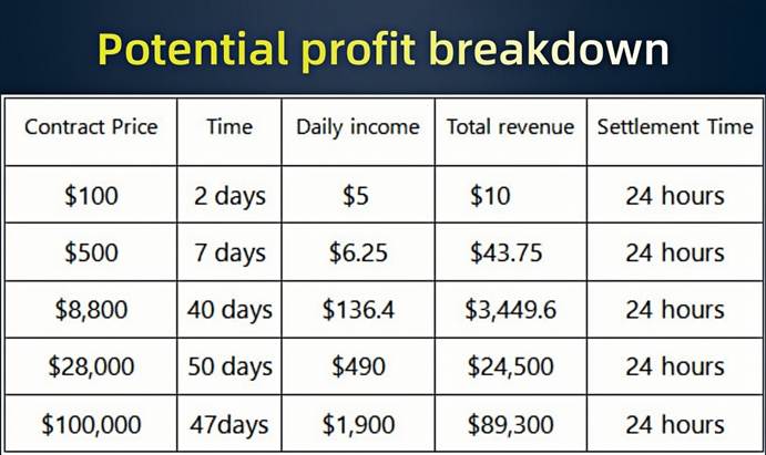 How I Made 0K with XRP Mining Starting with 0
