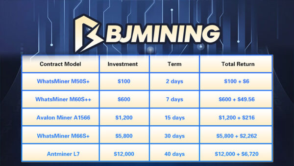 Bitcoin returns to 106K—BJ Mining cloud mining creates a zero-threshold passive income channel
