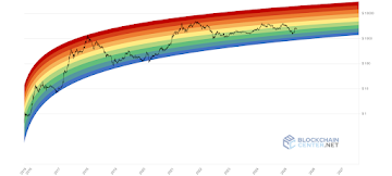 Ethereum’s Rainbow Chart Signals Major Breakout Ahead Of This Altcoin Season And One Underrated Altcoin To Watch