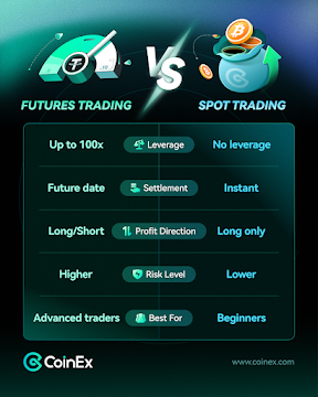 Spot vs Futures on CoinEx: What Every Crypto Newbie Should Know