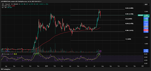 XRP Eyes Drop Towards , But Bullish Narrative Is Still In Play