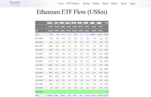 Ethereum Will Quickly Beat Bitcoin, Galaxy Digital CEO Michael Novogratz Says