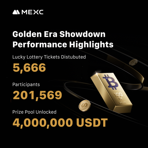 MEXC Golden Era Showdown Concludes with Record 4M USDT Prize Pool, Gold & Bitcoin Awarded