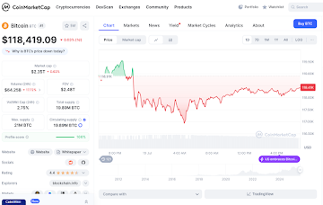 Bitcoin Surpasses 3K Signaling Crypto Infrastructure– OpenFundNet: Zero Fees, Daily Rewards, and Validator Trust Are Rebuilding Fundraising for Web3