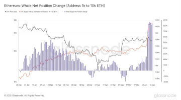 Ethereum Price Prediction: With 0M in Daily Inflows & ETH Whales Accumulating, ,000 Is Back On The Table