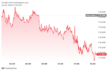 Bitcoin News Today: Bitcoin is Approaching 0K, While Remittix (RTX) Speculation Suggests a Potential 2,000% Increase
