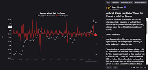 Bitcoin Whale Shifts .7 Billion As Selloff Fears Loom