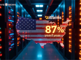 Bitcoin Miner Bitfarms' Revenue Soars 87%, Eyes U.S. Move Amid AI Expansion