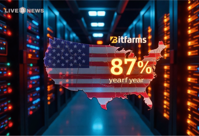 Bitcoin Miner Bitfarms' Revenue Soars 87%, Eyes U.S. Move Amid AI Expansion