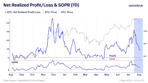 Why Selling All Crypto In August Would Be A Mistake, Swissblock Says