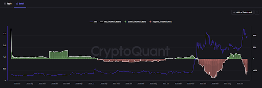 It’s Over For  XRP If This Support Fails, Analyst Says